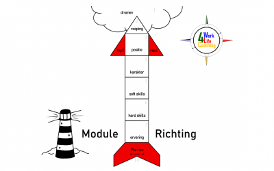 Module Richting